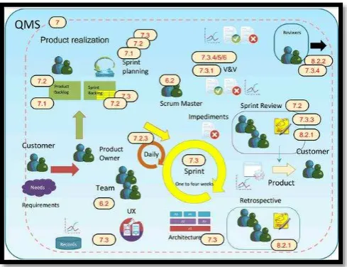 Figura 4: Mapa ISO/SCRUM 