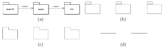 Fig. 5. Node extraction: (a) Original diagram, (b) Detected rectangles, (c) Detectedmodules, (d) Line-segment extraction