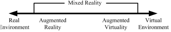 Fig. 1. Reality-Virtuality Continuum.