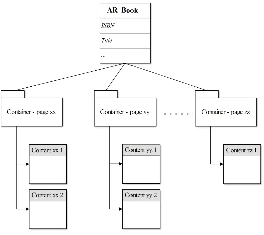 Fig. 2. An example of an augmented book structure.