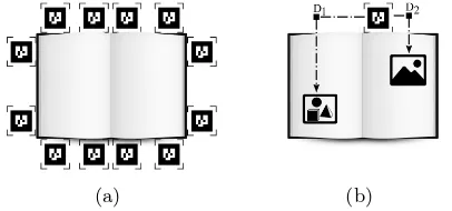 Fig. 3. Considered marker ﬁxed positions (a) and example of the concept of displace-ments (D1 and D2) from a single marker to situate two augmented elements over thebook (b).