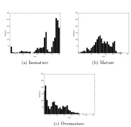 Fig. 6. Seed Histograms with m = 35 sections.