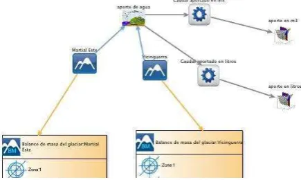 Fig. 2. Vista parcial Modelo de Glaciares-Variables 