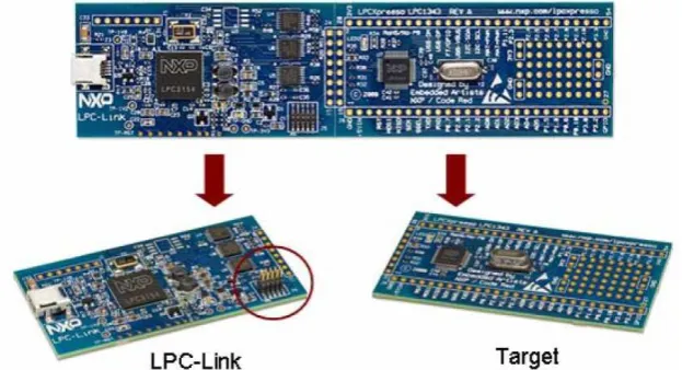 Fig. 1 toda la Familia de Microcontroladores de NXP y hacer debugging en Circuito. Adicionalmente viene acompañado por un Target que 