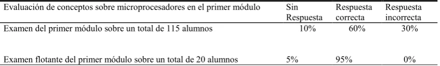 Fig. 3.  Entorno de Desarrollo Integrado LPCxpresso, que permite Programación en C y debugging en circuito para Microcontroladores de NXP basados en Microprocesadores ARM  Cortex