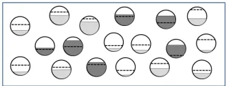 Fig. 1: Emotional intensity of rules