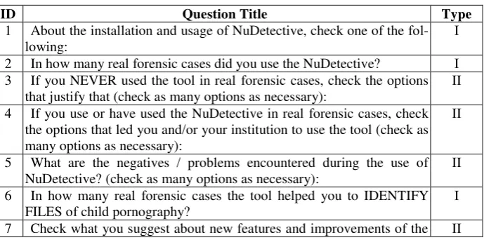 Table 1.Question about the survey answered by 28 NuDetective users. 