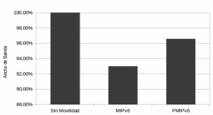 Fig. 4. Bandwidth comparison