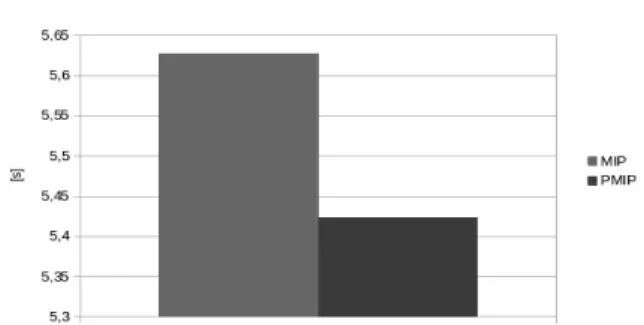 Fig. 6. Handover Comparison