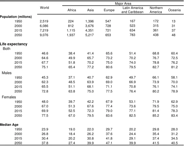 Table 2.2 