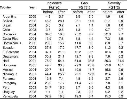 Table 7.1 