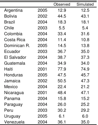 Table B6.1 