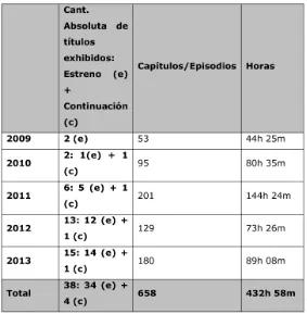Tabla N° 3. Ficción de estreno nacional en la TV Pública. Período 2009-2013 
