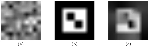 Fig. 1. (a) IA-activada, (b) Imagen de referencia, (c) Mapa de activaci´on