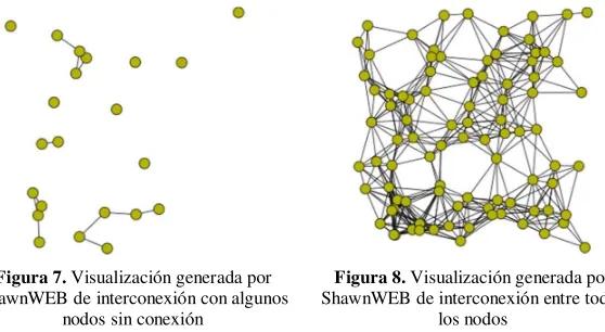 Figura 7. Visualización generada por 