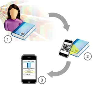 Fig. 7: esquema simplificado de funcionamiento e interacción  