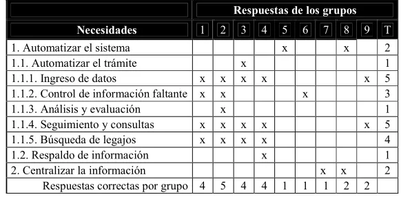Table 2. Necesidades 