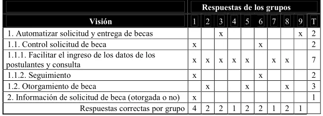 Table 3. Factores críiticos 