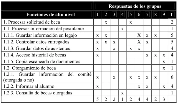 Table 5. Funciones de alto nivel 