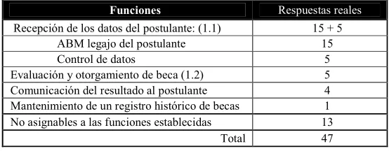 Table 6. Clasificación de respuestas 
