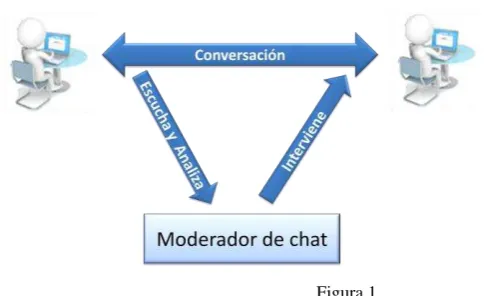 Figura 1 