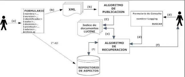 Figura 2. 