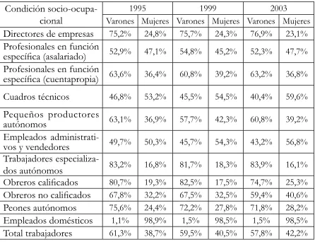 Cuadros técnicos