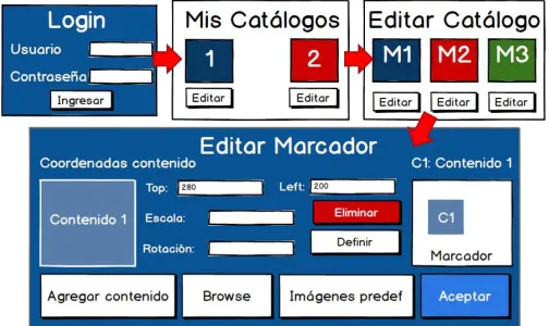 Fig. 2. Pantallas del Editor de Catálogos Online. 