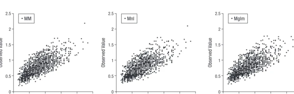 Figure 1. Distribution of the observations according to mean errors (%ē) and absolute values (%|ē|)