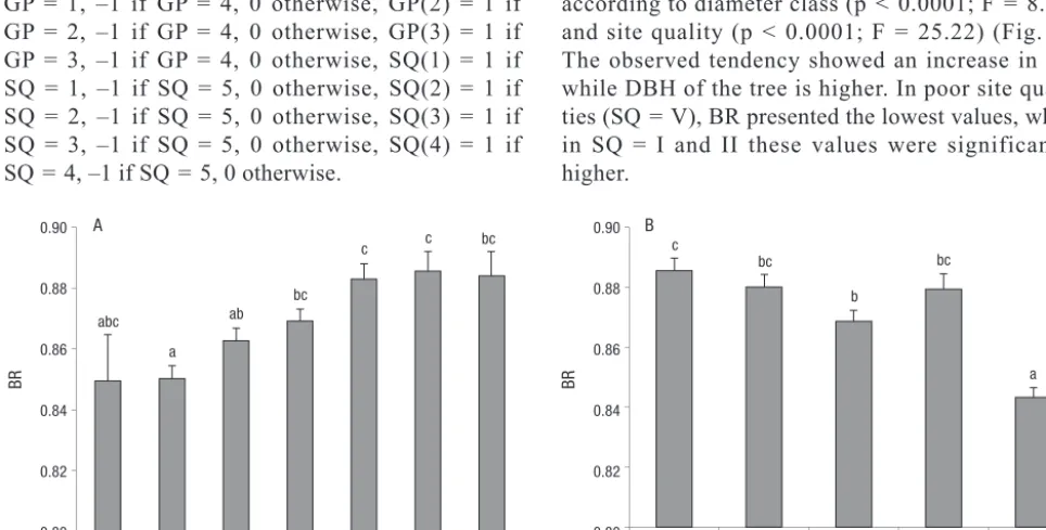 Table 3. Correlation matrix to analyse the simple relationship between volume with and (n = 717), TVwb: total volume with bark (n = 717), *: signiicant correlation (p = 0.05), diameter at 1.30 m height (n = 717), BR: relationship between volume without and