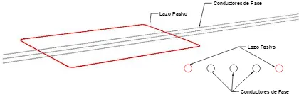 Fig. 4.  Arreglo de sistema trifásico (gris) con un lazo pasivo (rojo). 