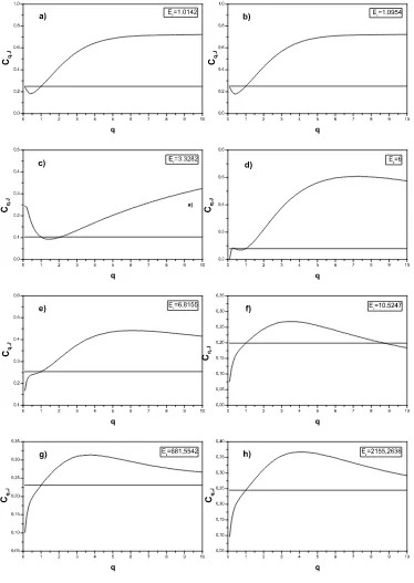 Figure 5. qtransitional (Figs. 5c, 5d, 5e and 5f) and classic (5g - 5h). The curves corresponding to thequantal zone resemble each other and exhibit a different aspect compared to those pertaining−Statistical Complexity Cq,J for different Er-values