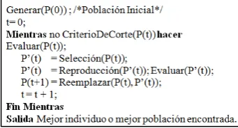Fig. 1. Estructura general de un algoritmo evolutivo.