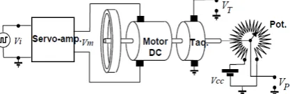Fig.2. Esquema del sistema de control de posición a lazo abierto 