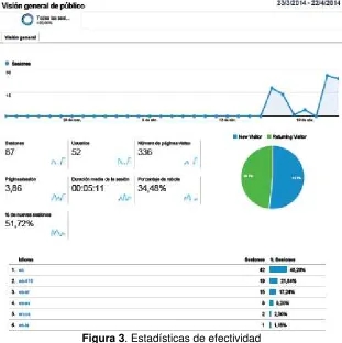 Figura 3. Estadísticas de efectividad  