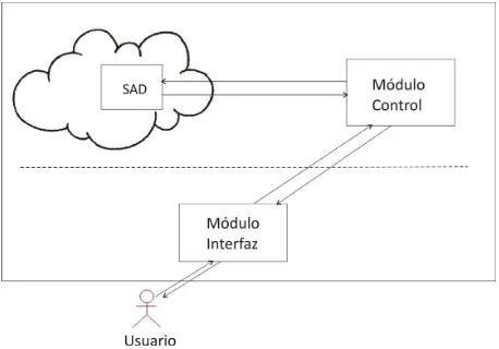 Figura 1: Arquitectura referente del Modelo IC-SAD