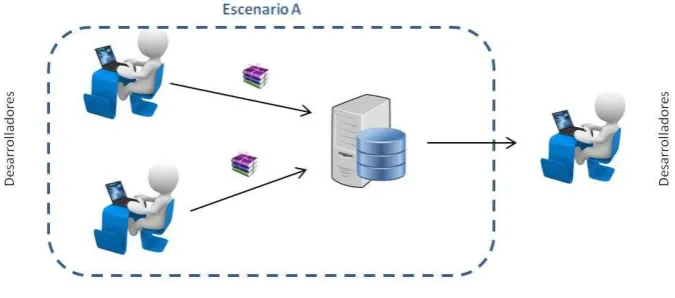Fig. 3. Descripción del escenario A. 