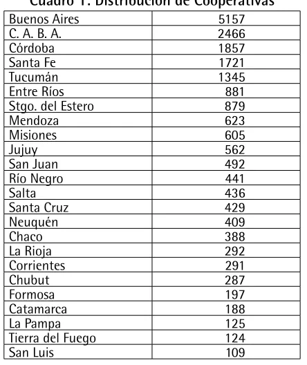 Cuadro 2: Distribución de las cooperativas según modalidad 