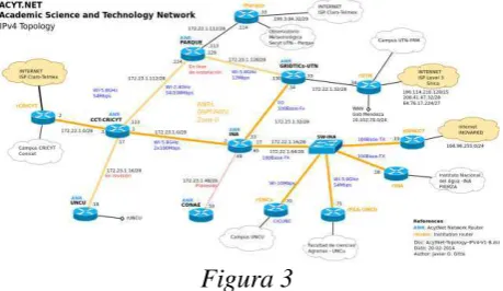 Figura 3 