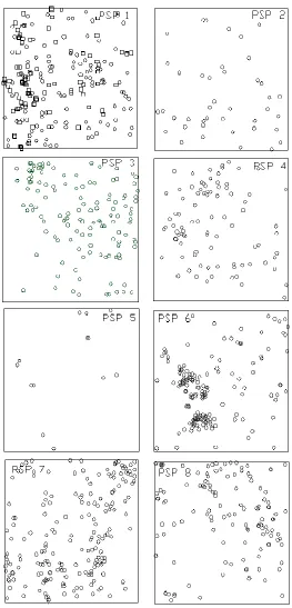 Figure 5: Maps of the 80 x 80 m permanent sampling plots (PSP 1 - 8) that indicate the relative position of adults (circles) and saplings (PSP 1, squares) of A