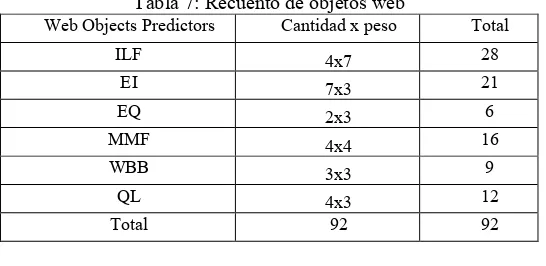 Tabla 9: Duraciones obtenidas vs duración real 