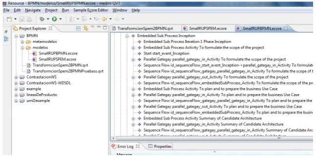 Fig. 5. Modelo SmallRUP basada en el Metamodelo BPMN en formato ecore, vista generada por el ecore model editor de MediniQVT 