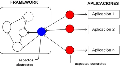 Fig. 1. Esquema general del framework.