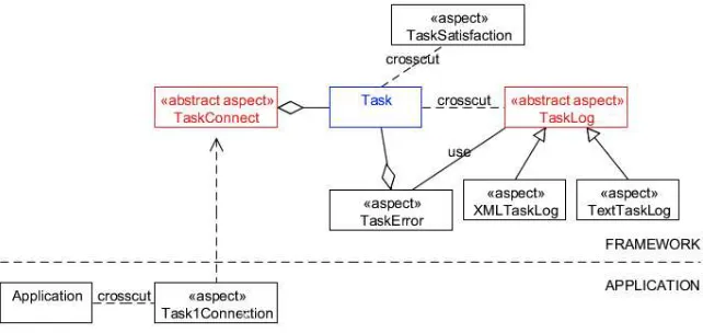 Fig. 2. Dise˜no del framework.