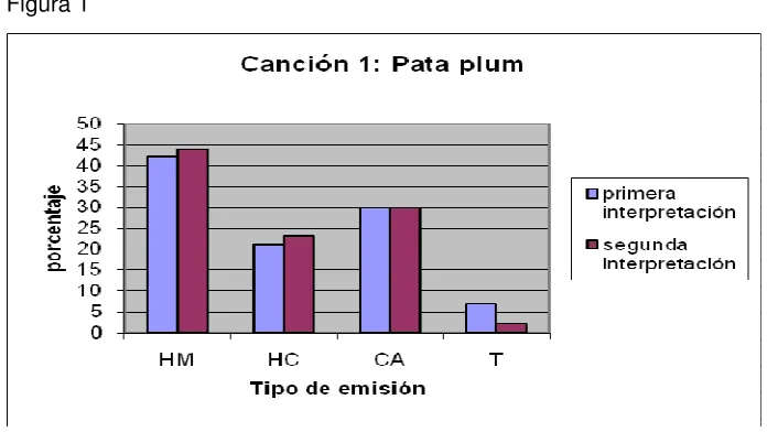 Figura 1 