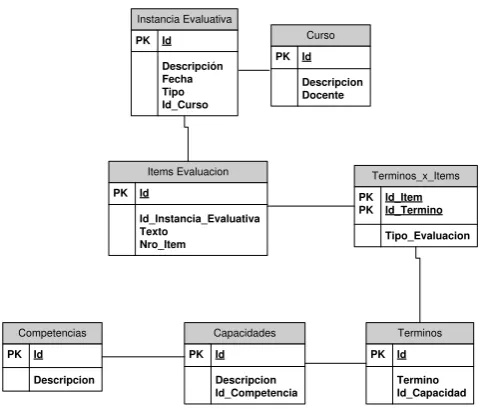 Fig. 2. Interfaces de administración. 