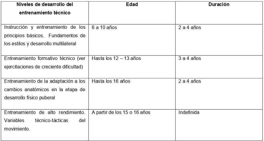 CUADRO ADAPTADO DE GROSSER Y NEUMAIER POR ARSENIO 1999 