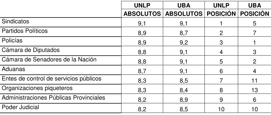 Cuadro Nº 10: Nivel de corrupción en las organizaciones 