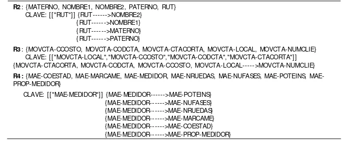 Tabla 3. Algunas relaciones obtenidas con RENO para  el subsistema S-9 