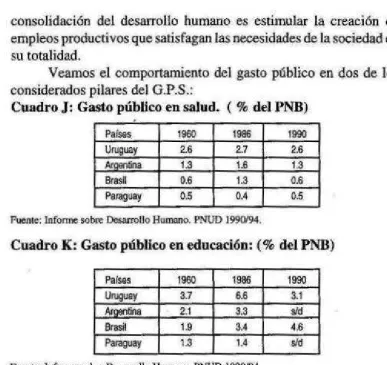 Cuadro J: Gasto publico en saJud. ( % del PNB) 